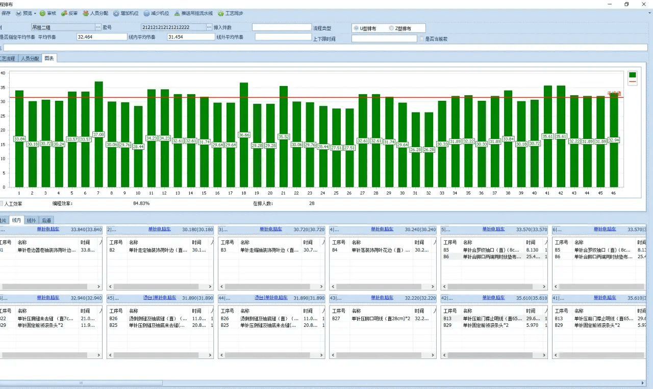 MU-MES line balancing and production dashboard